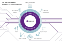Ageing legacy systems must evolve to meet the growing demands of digitalisation, requiring a transformative approach to railway signalling. Mirko Blazic, EULYNX Technical Lead, explains further.