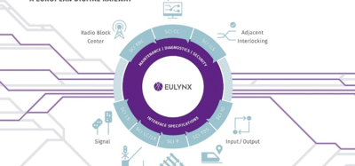 Ageing legacy systems must evolve to meet the growing demands of digitalisation, requiring a transformative approach to railway signalling. Mirko Blazic, EULYNX Technical Lead, explains further.