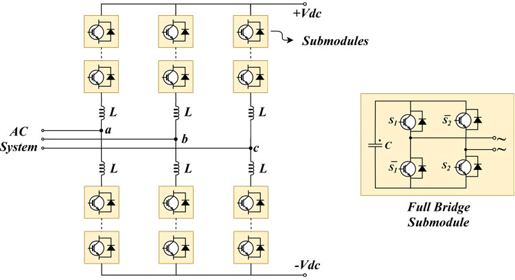 Figure2