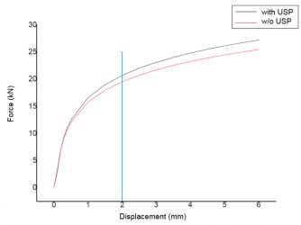 elasticity