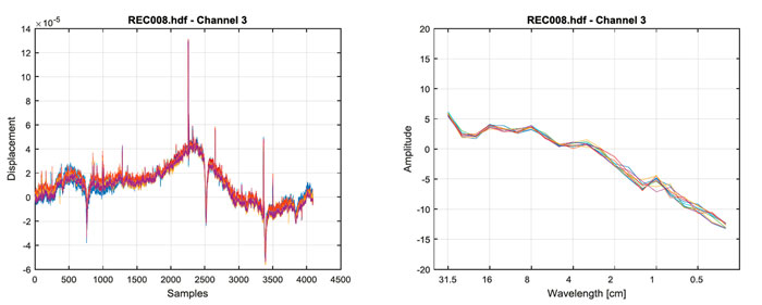 Figure 4 rail roughness