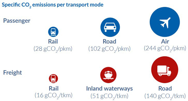 C-DAS: Connected on-board train energy optimisation