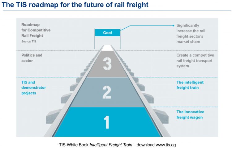 Figure 3 Hagenlocher intelligent