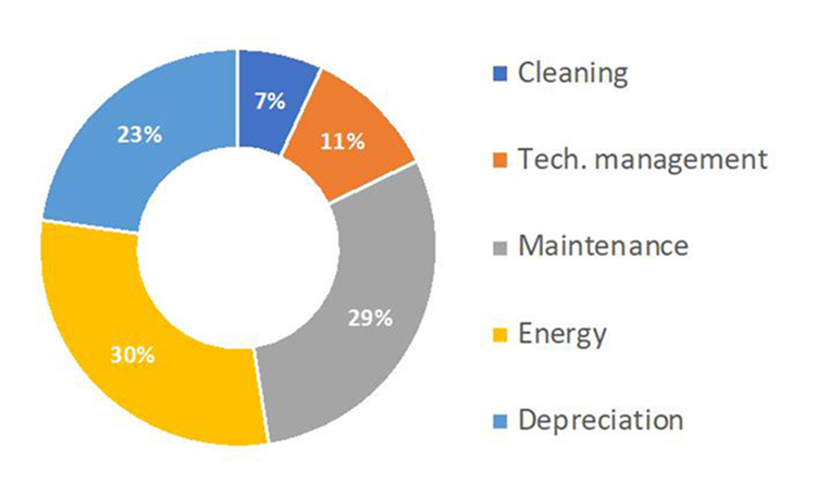 C-DAS: Connected on-board train energy optimisation