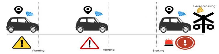 Figure 4 Fonverne