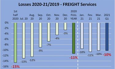 CER COVID Tracker Freight