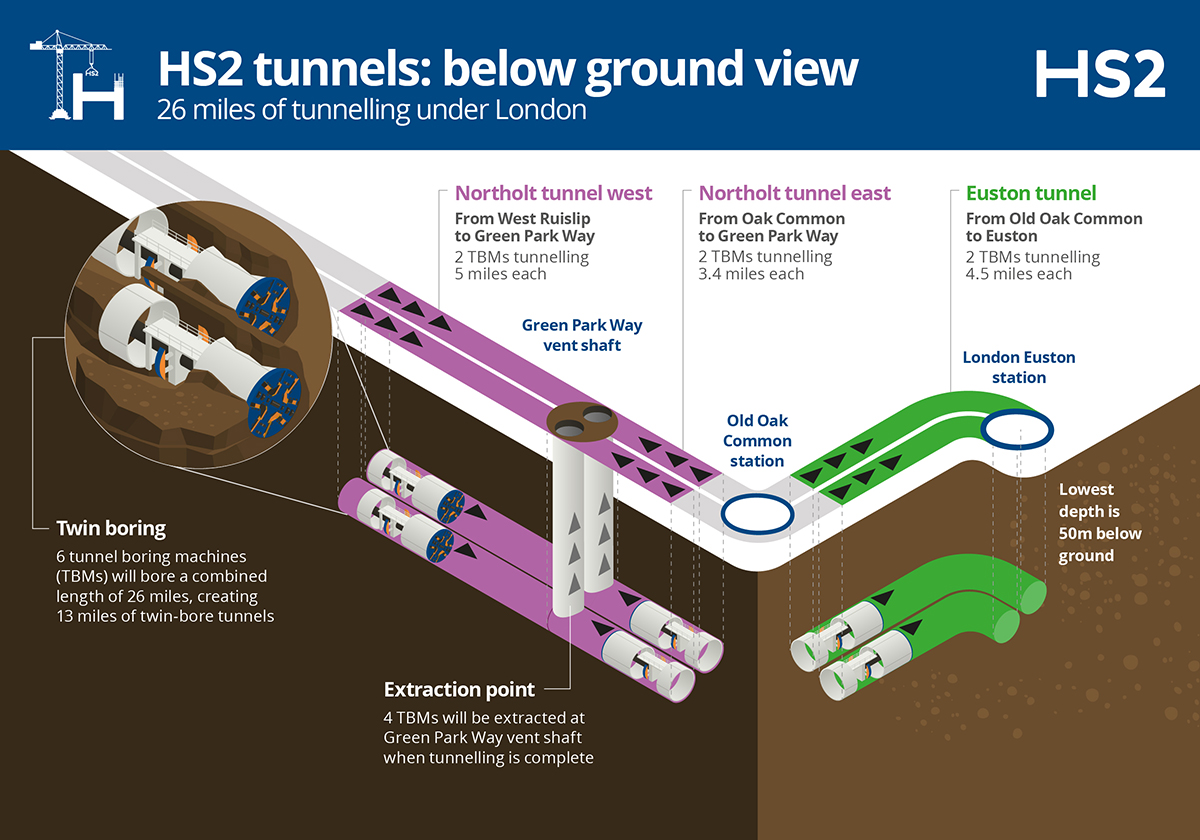 HS2 3D rendering London tunnels
