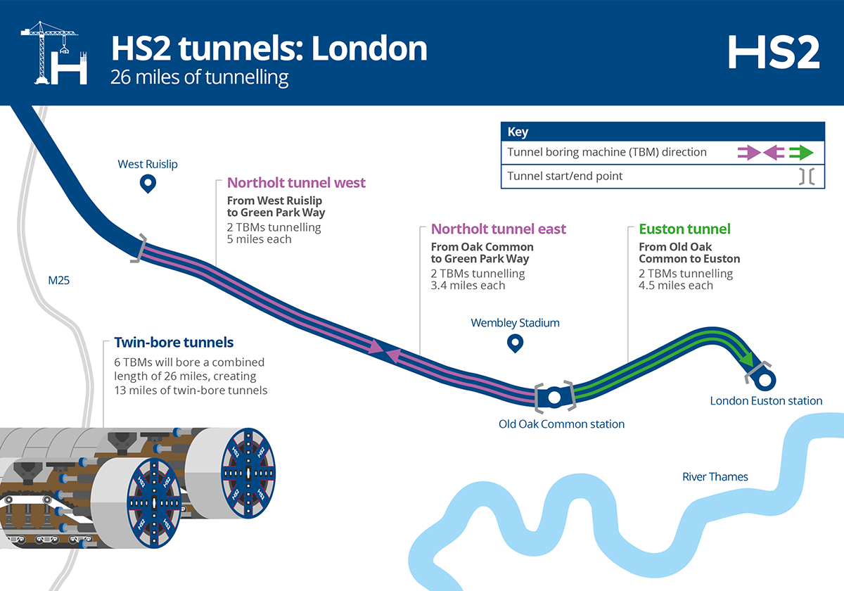 HS2 London tunnels construction