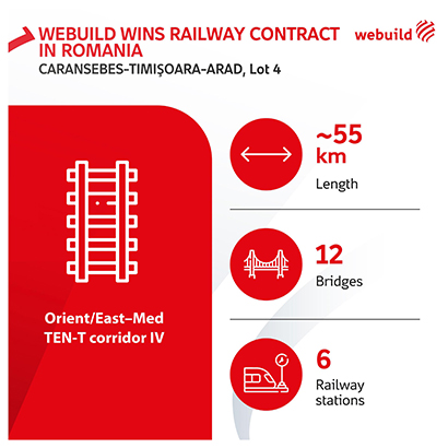  Italy's Webuild Wins Another Contract on Romania's Caransebes Arad Rail Line