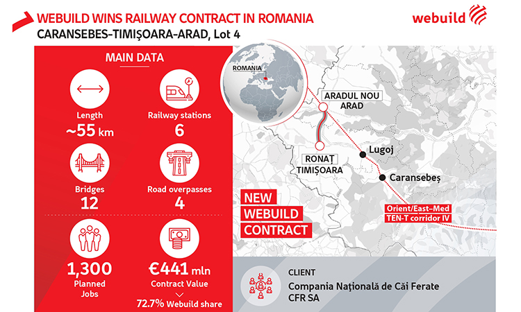Italy's Webuild Wins Another Contract on Romania's Caransebes Arad Rail Line