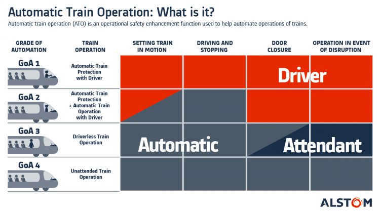 Grades of Automation