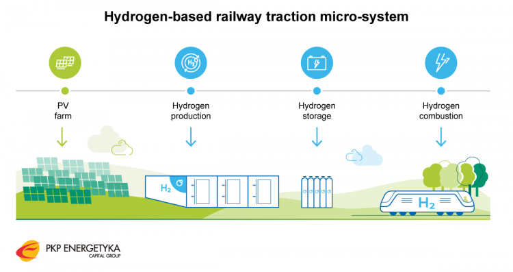 infograph