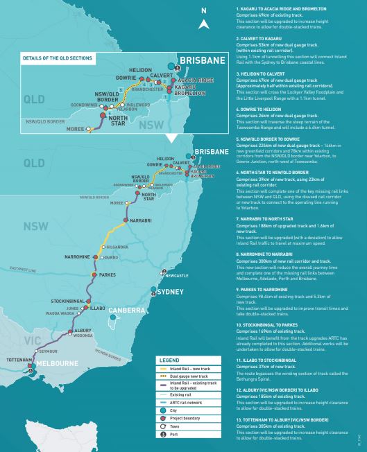 ARA rail freight project