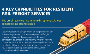 Integrated Rail Freight Planning Infographic Preview 