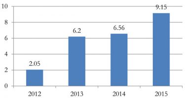 Italo passenger numbers