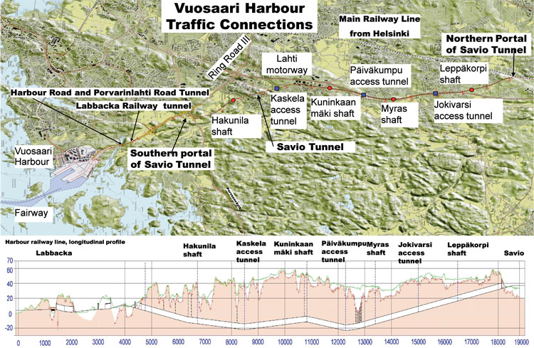 Map and profile of Savio tunnel traffic connections