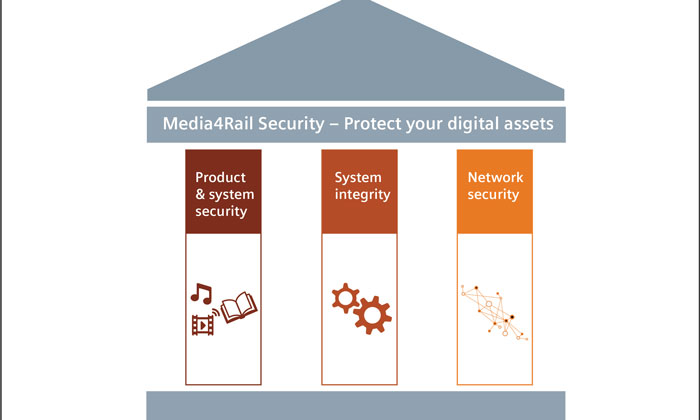 Rail IT: Secure digital services for the safest mode of transport