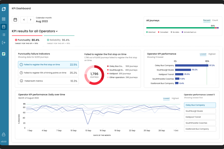 Mosaic Insights Update