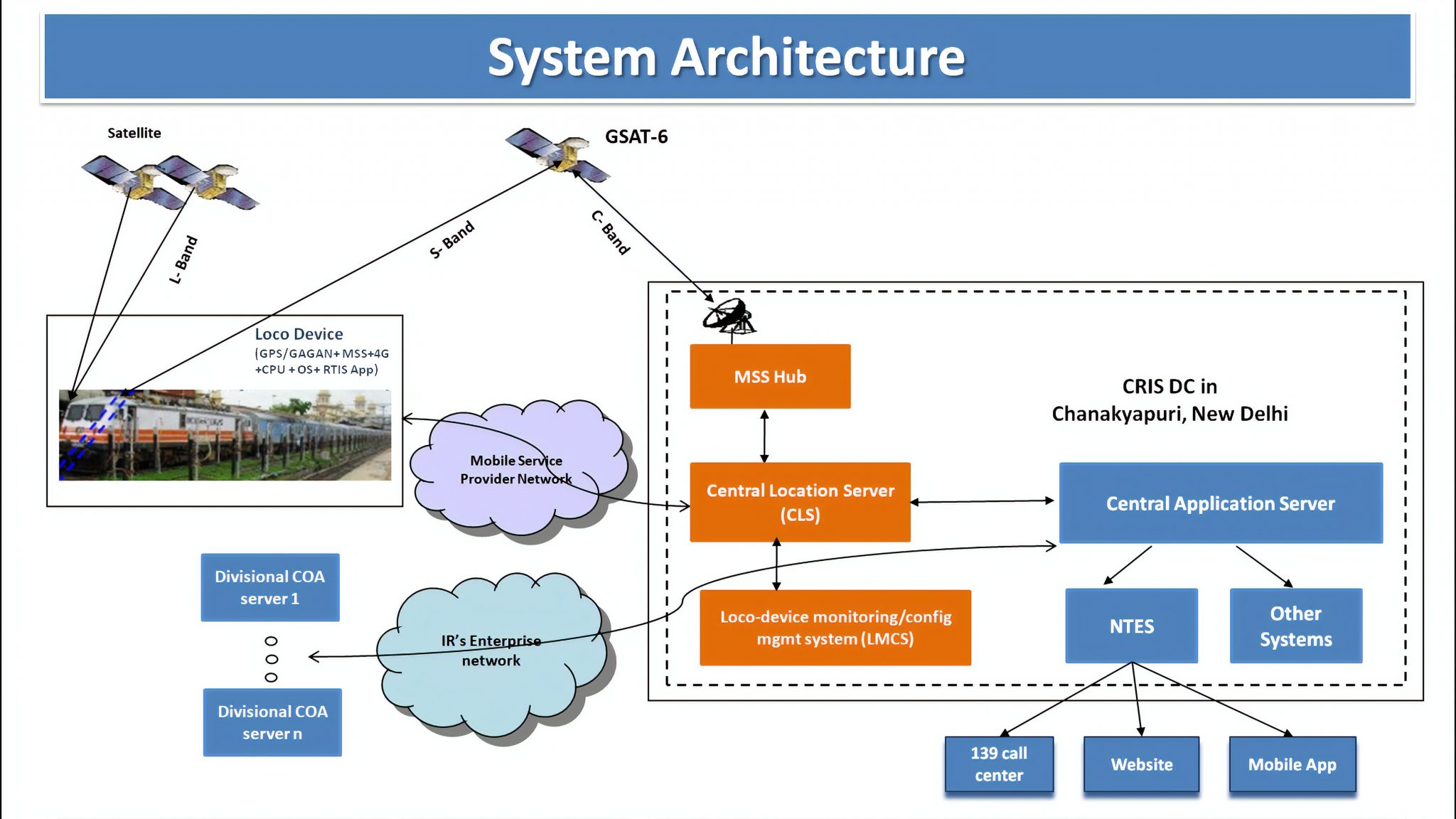 Leveraging technology to improve the efficiency of India’s rail network