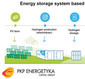 PKP Energetyka hydrogen
