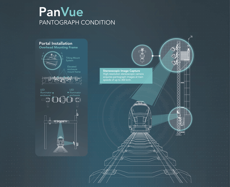 Camlin Rail’s Managing Director, Paul Fleming, discusses the operational complexities in railway maintenance and how Camlin Rail’s next generation solutions are helping to transform the future of railways.