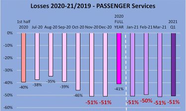 CER COVID Tracker Passengers