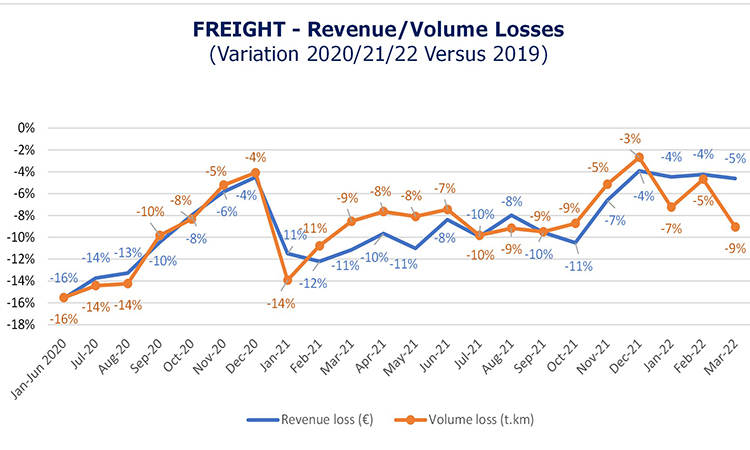 Freight activity CER COVID tracker