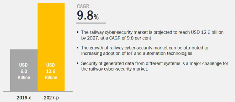 cyber-security