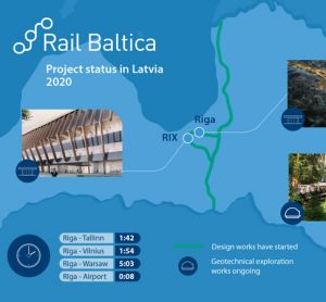 Contract awarded for Rail Baltica high-speed 'Latvia North' project