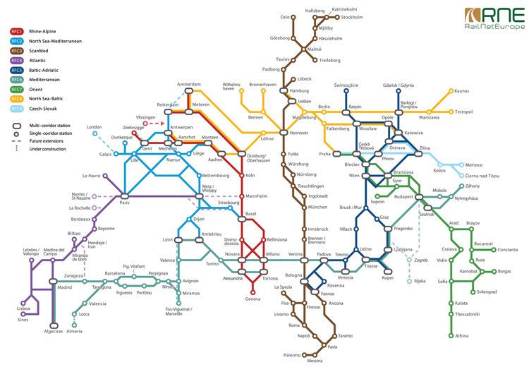 RFC rail network