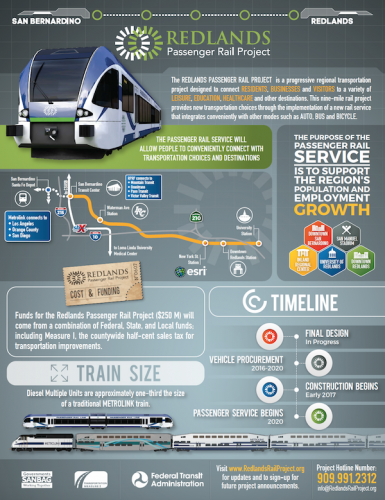 Redlands passenger rail project infographic