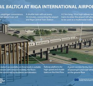 Contract signed for construction of Rail Baltica train station at Riga Airport