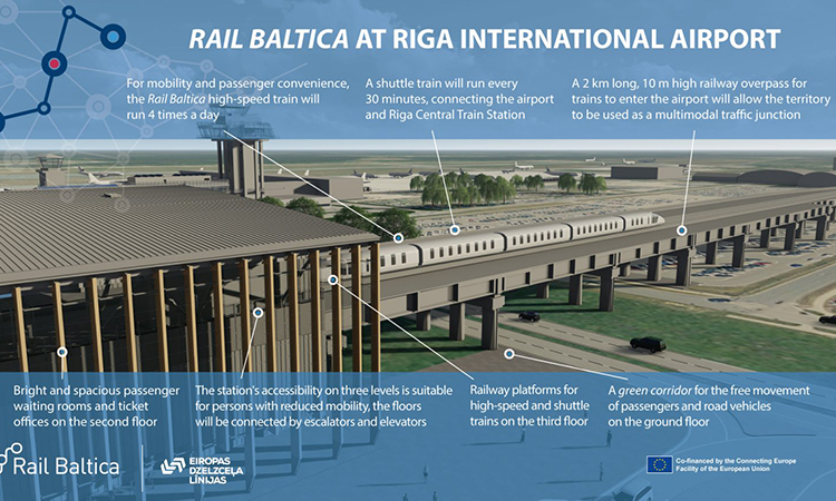 Contract signed for construction of Rail Baltica train station at Riga Airport