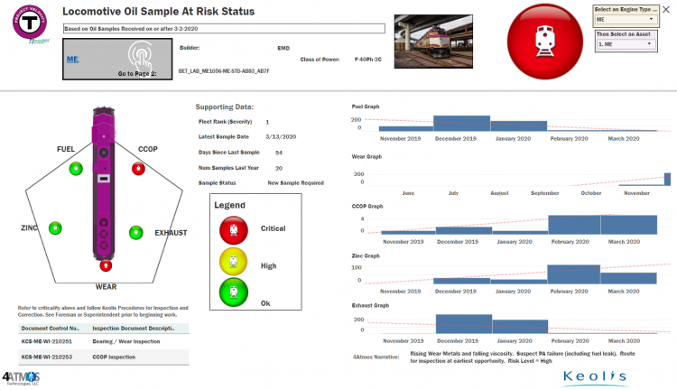 MBTA Oil Scorecard