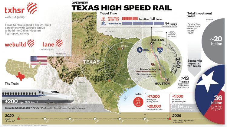 Texas high-speed rail line