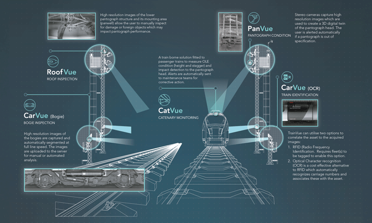 Camlin Rail’s Managing Director, Paul Fleming, discusses the operational complexities in railway maintenance and how Camlin Rail’s next generation solutions are helping to transform the future of railways.