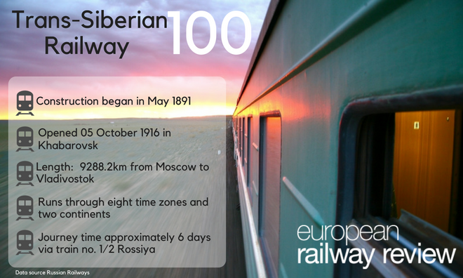 Trans-Siberian Railway Celebrates 100 Years