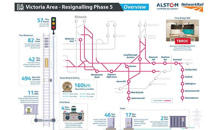 Alstom graph