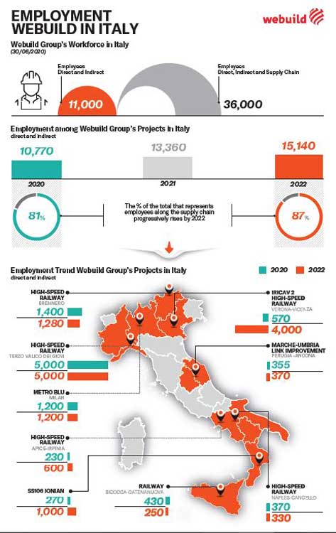 Webuild infograpgic