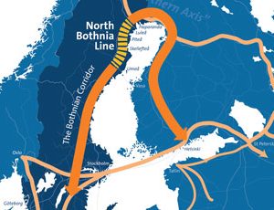 Bothnian Corridor