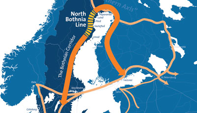 Bothnian Corridor