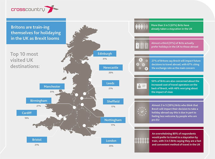 Brexit influencing Brits’ travel plans 