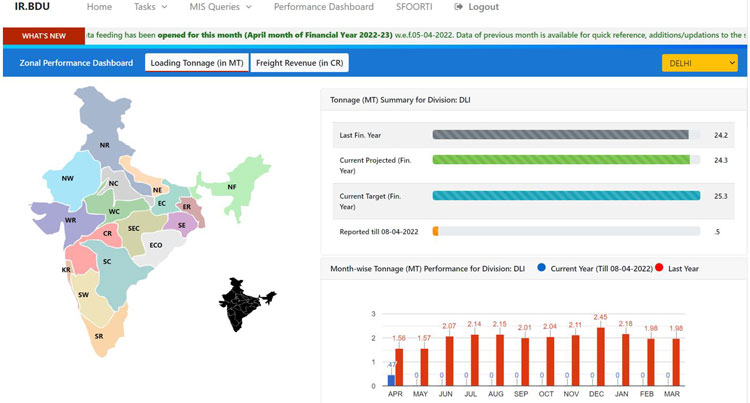 indian railways dashboard