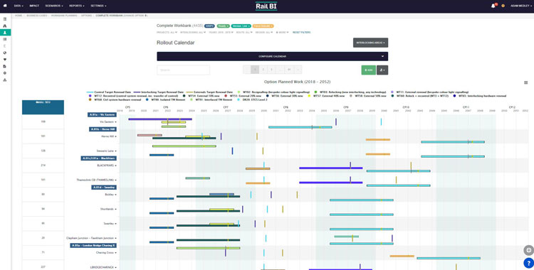 Rail BI - workbank planning