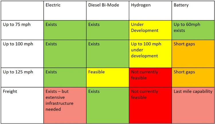 Decarbonisation: What is the RSSB doing to ensure GB rail is on track to be net carbon zero by 2050?