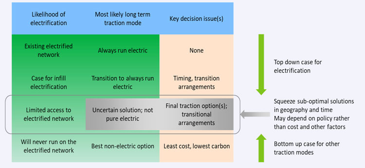 Decarbonisation: What is the RSSB doing to ensure GB rail is on track to be net carbon zero by 2050?