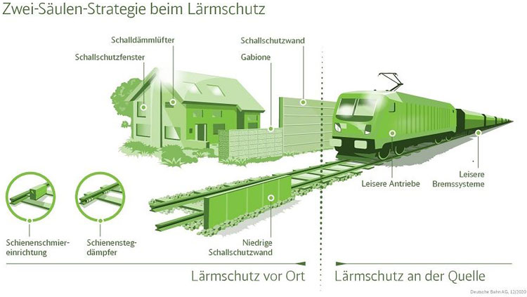 deutsche bahn noise protection