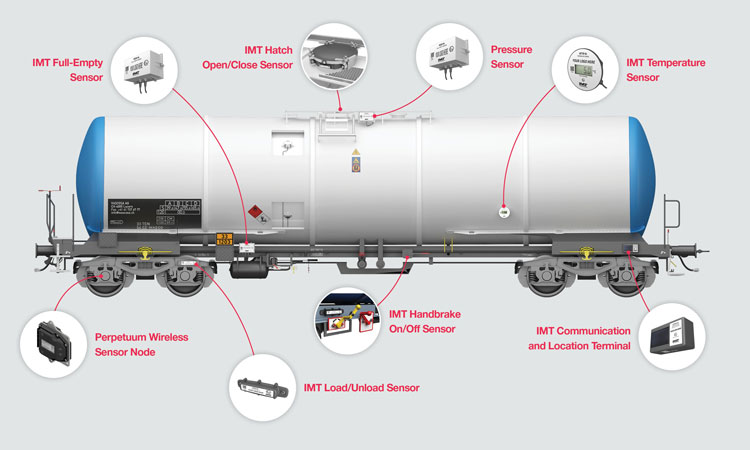 hitachi digital rail freight
