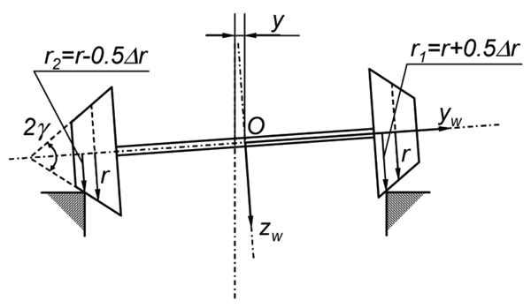 Figure 2: Rolling radius (r1 and r2), corresponding to wheelset displacement y, the wheels are conical, y is the conicity of the wheels