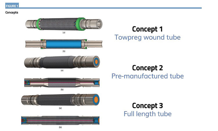 figure1